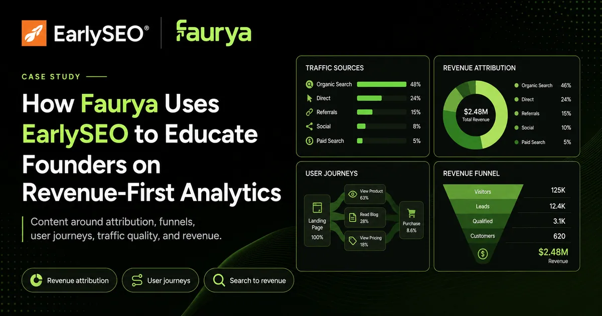 Faurya website screenshot showing revenue-first analytics positioning