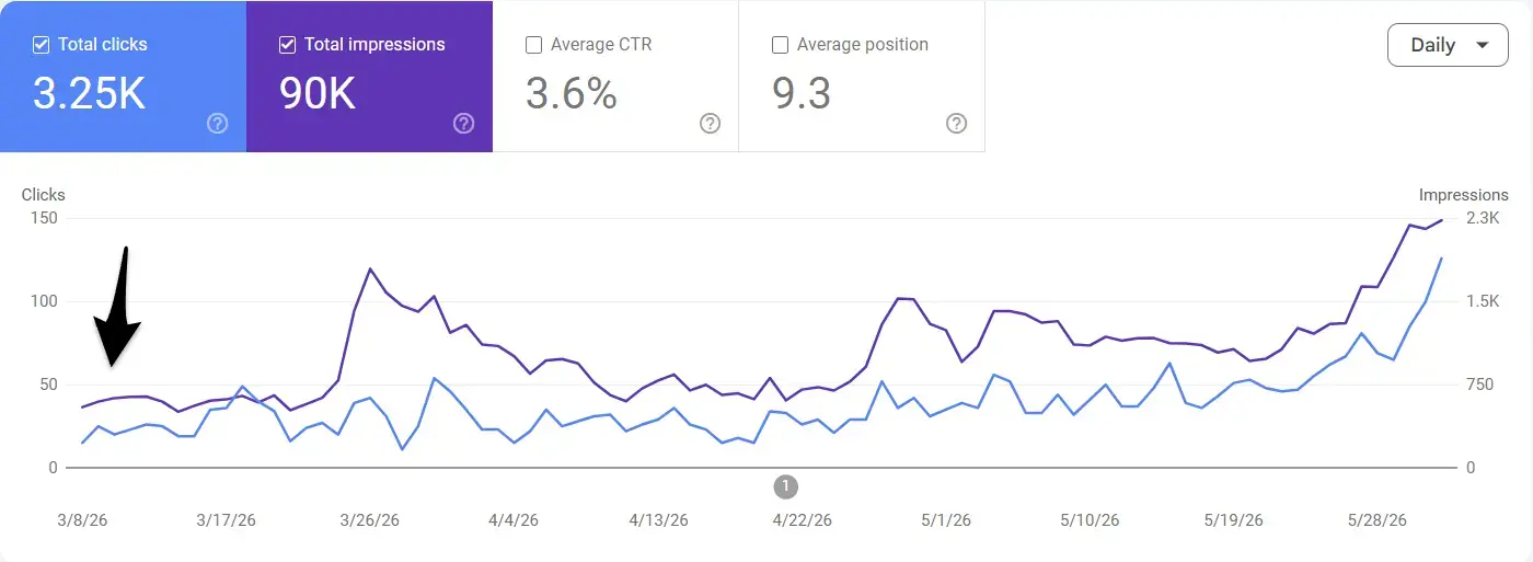 faurya.com: SEO growth, made visible