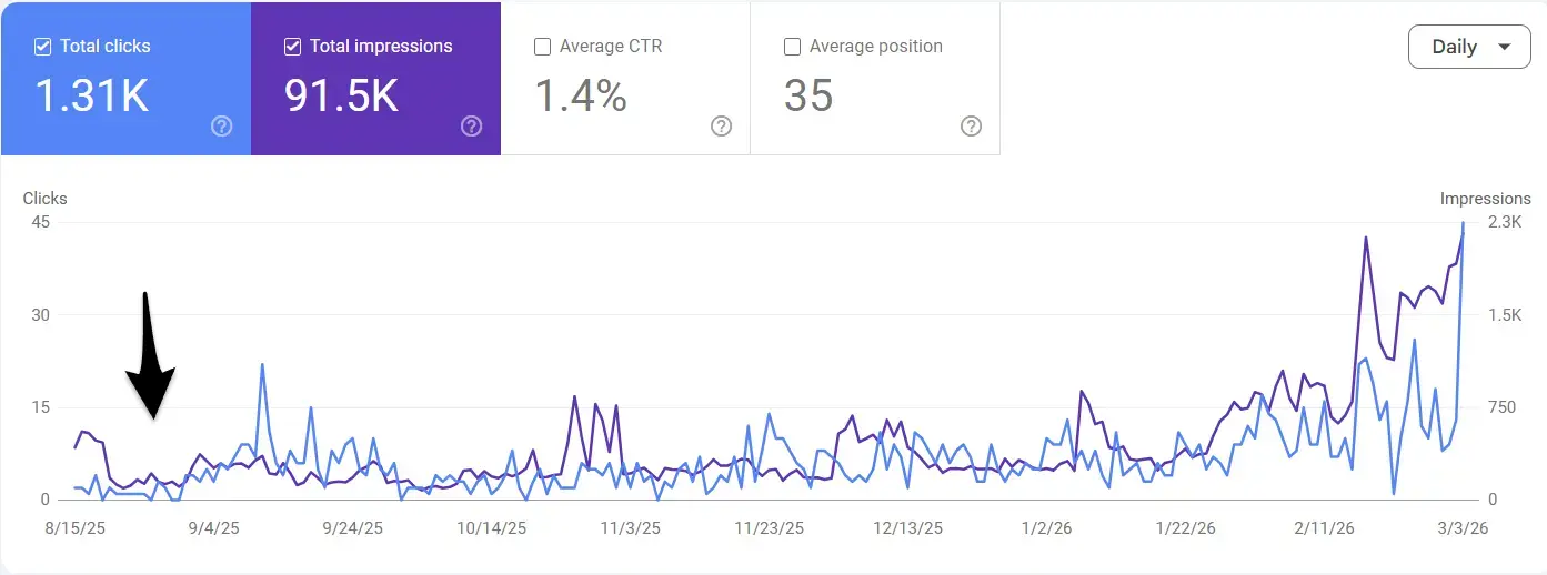 getmorebacklinks.org: SEO growth, made visible