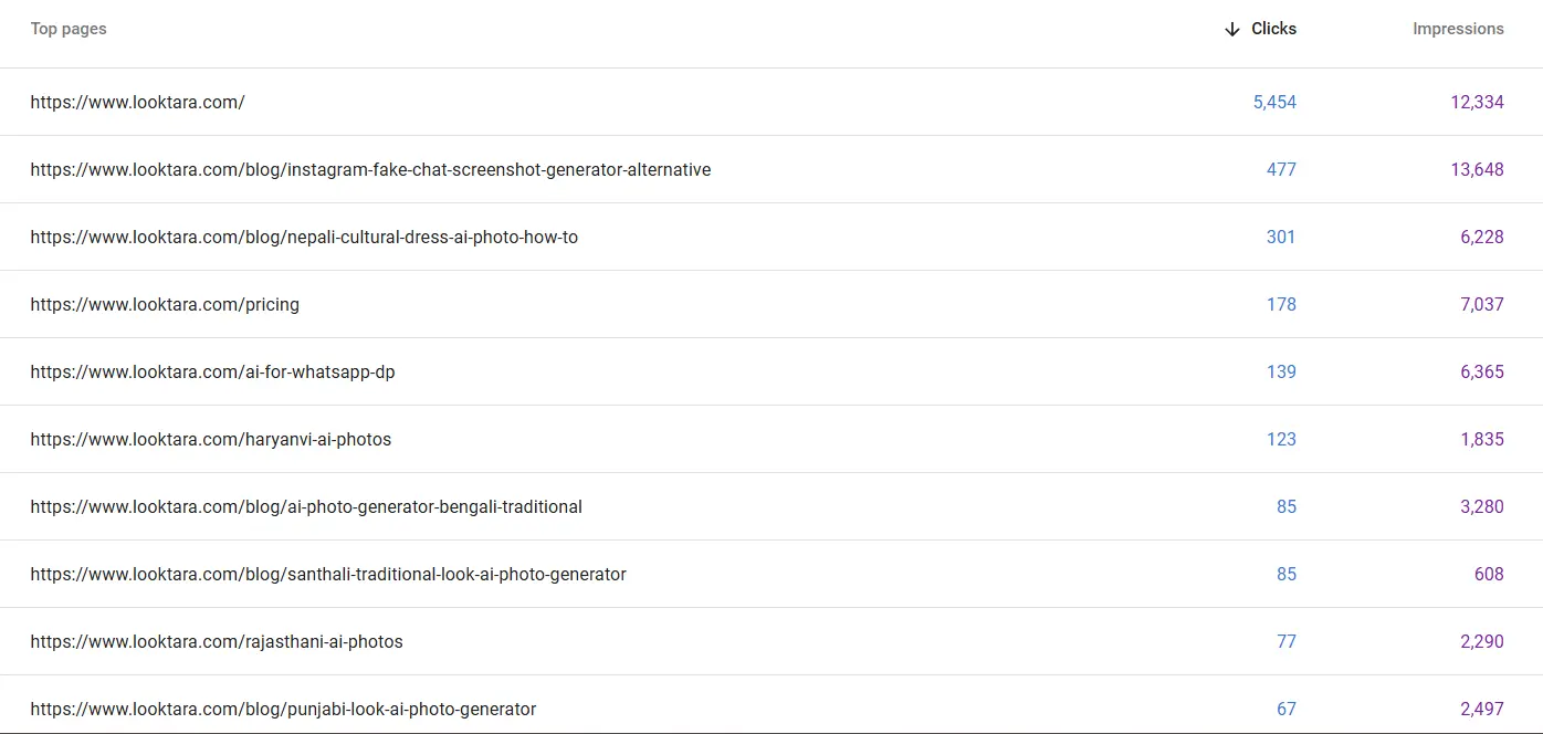 looktara.com: SEO growth, made visible